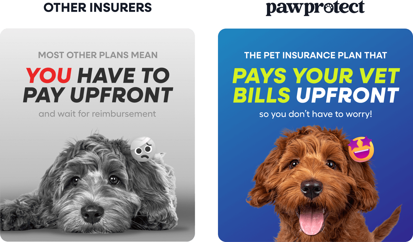 Most other plans mean YOU have to pay upfront and wait for reimbursement. With Paw Protect - the pet insurance plan that pays your vet bills upfront so yo don't have to worry!